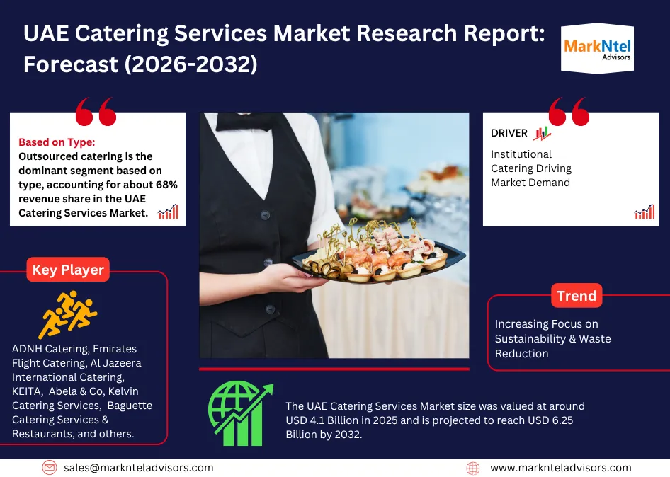 Catering Services Market analysis in the UAE 2026–2030